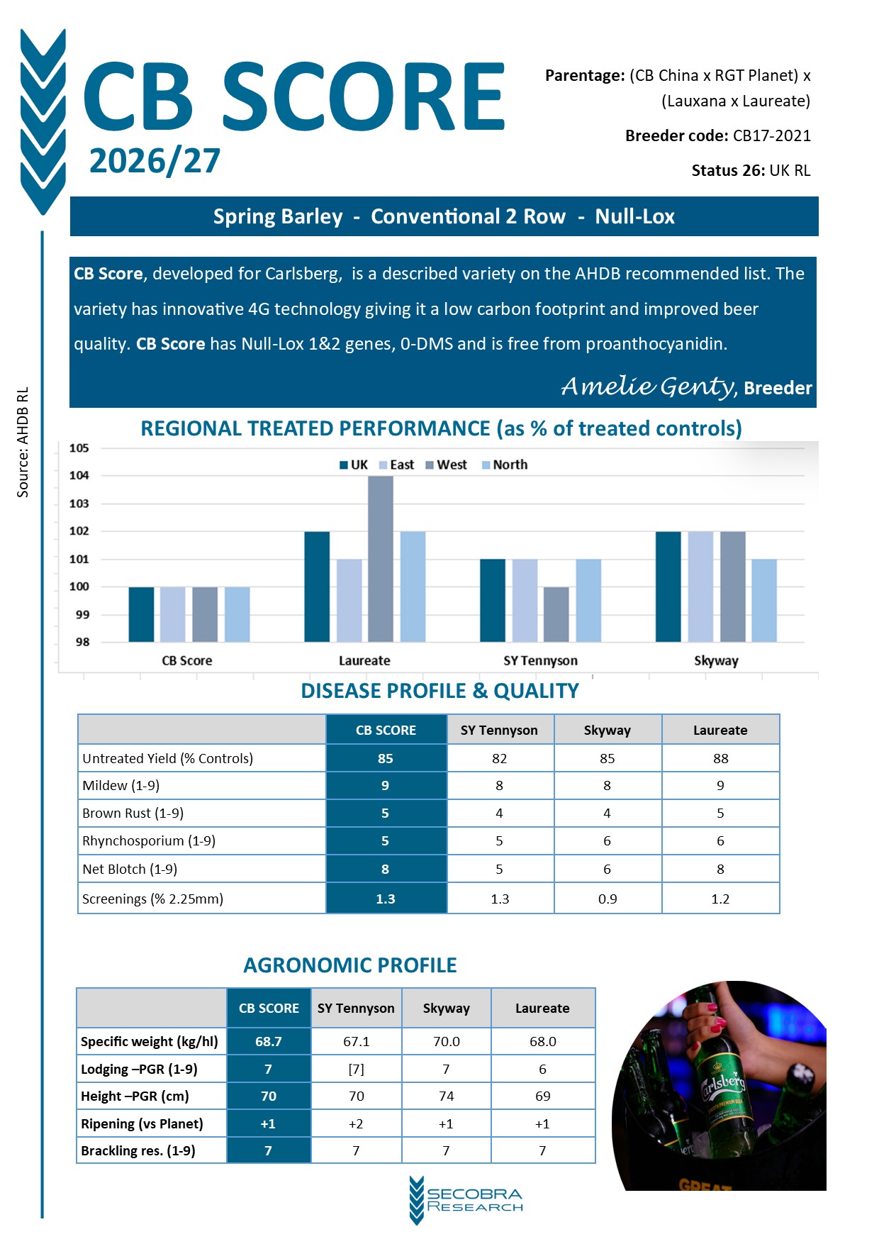 Spring Malting Barley | Conventional 2 Row | Null-Lox
